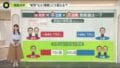 あらゆる調査で自民党の歴史的大敗の予測 50から70議席しかとれず下野は避けられない情勢